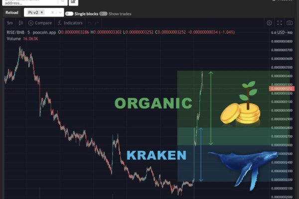 Кракен сайт работает