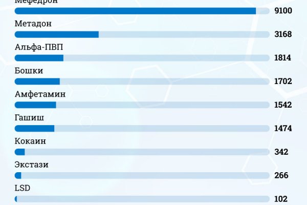 Кракен сайт продаж