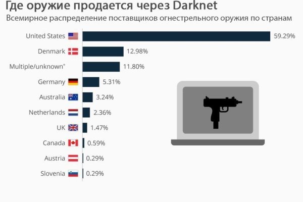 Ссылка на кракен на сегодня