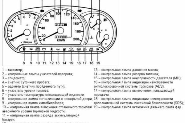 Кракен работает