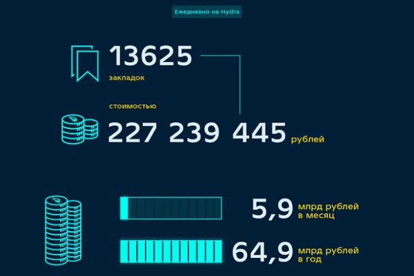 Войти даркнет