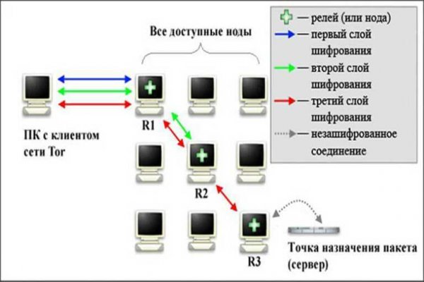 Сайт кракена в торе