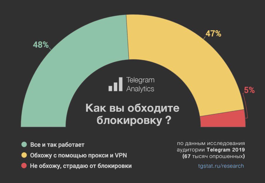 Где брать ссылки на кракен