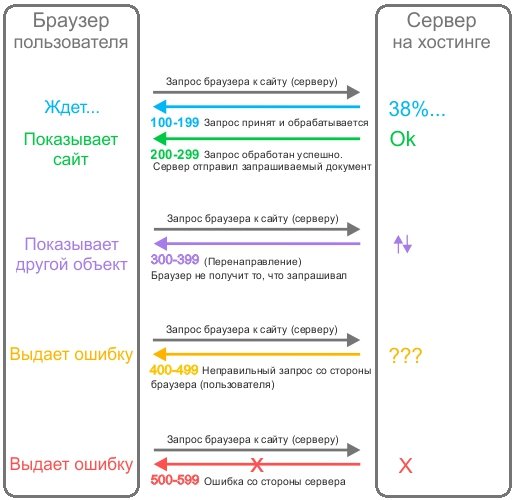 Кракен kr2web in