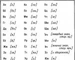 Tampilkan alfabet Rusia yang dicetak
