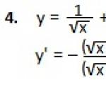 Typical errors when calculating the derivative
