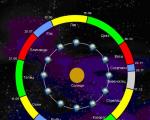 Punë testuese në astronomi me temën “Lëvizja vjetore e diellit nëpër qiell