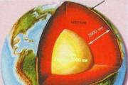 Ipoteze despre originea Pământului